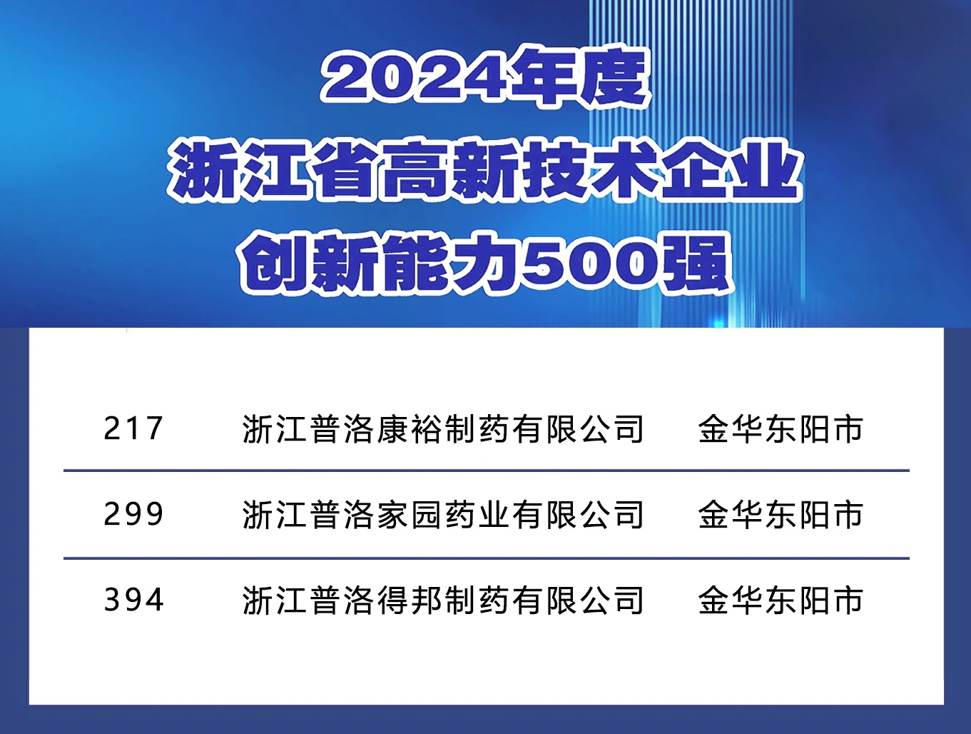 榜單.jpg