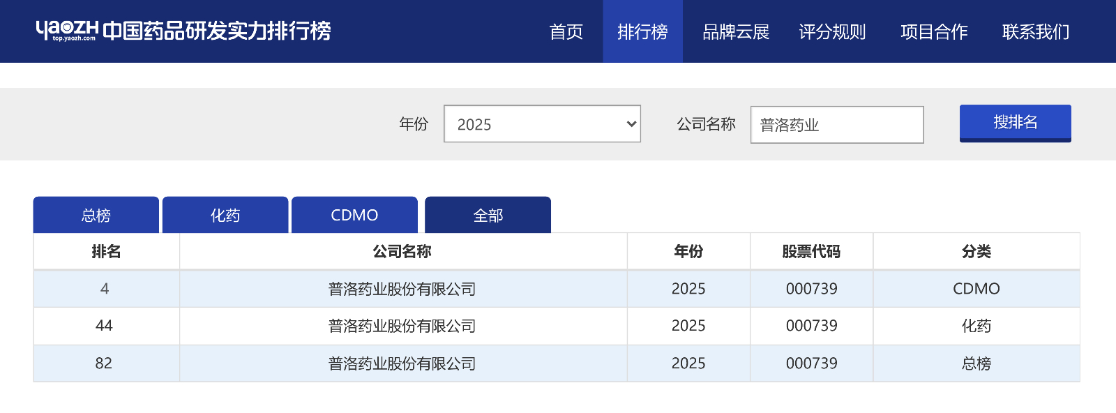 藥智網-中國藥品研發實力排行榜.jpg
