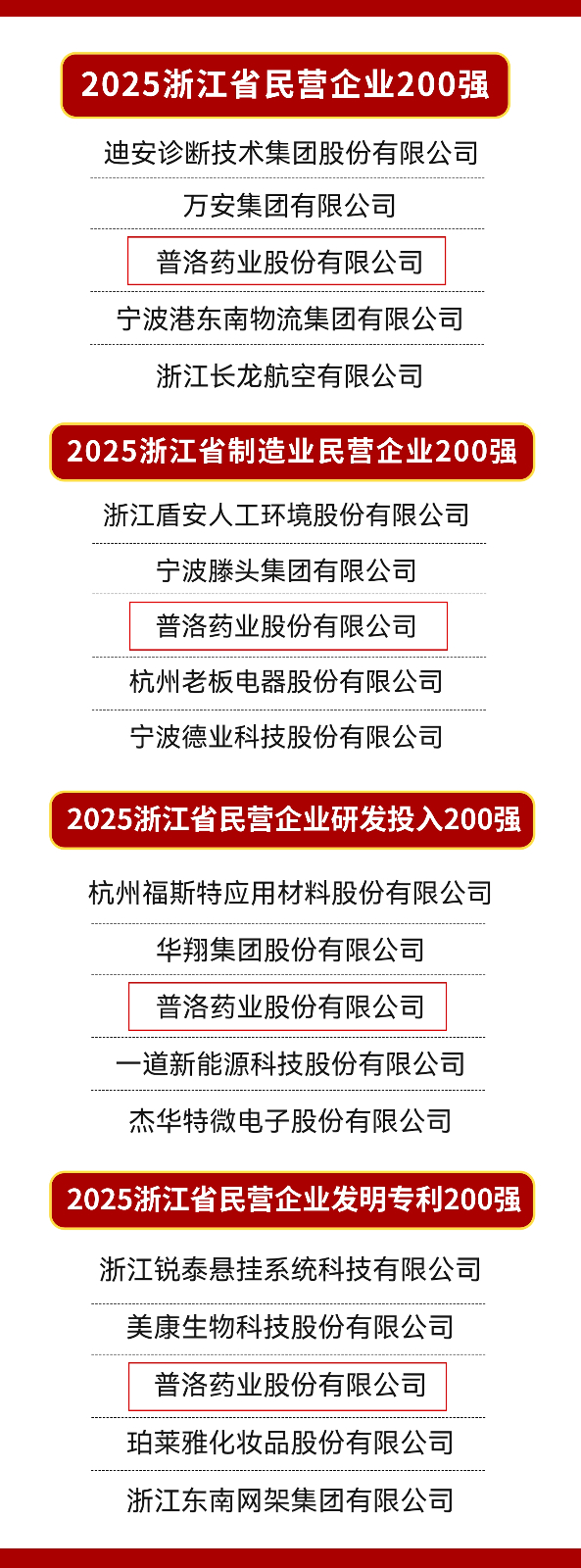 榜單.jpg