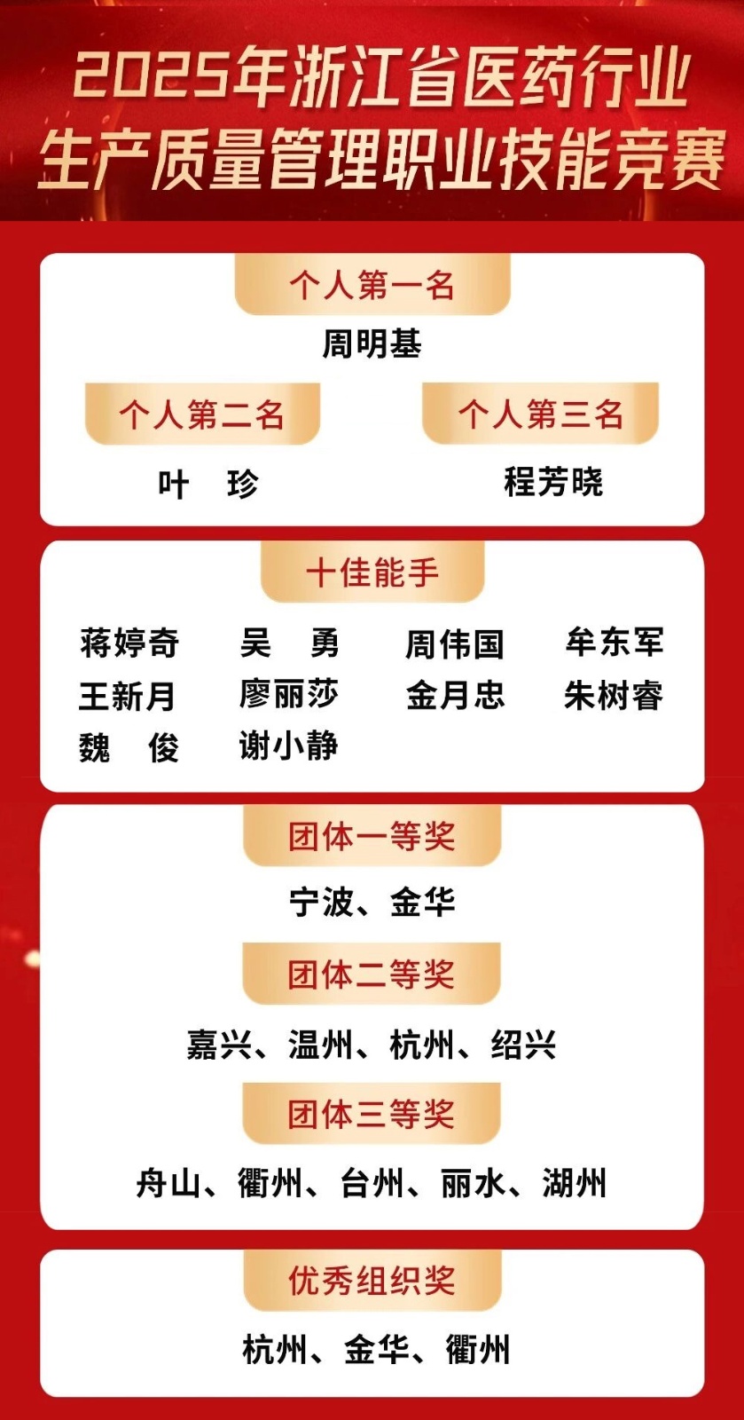 榜單.jpg
