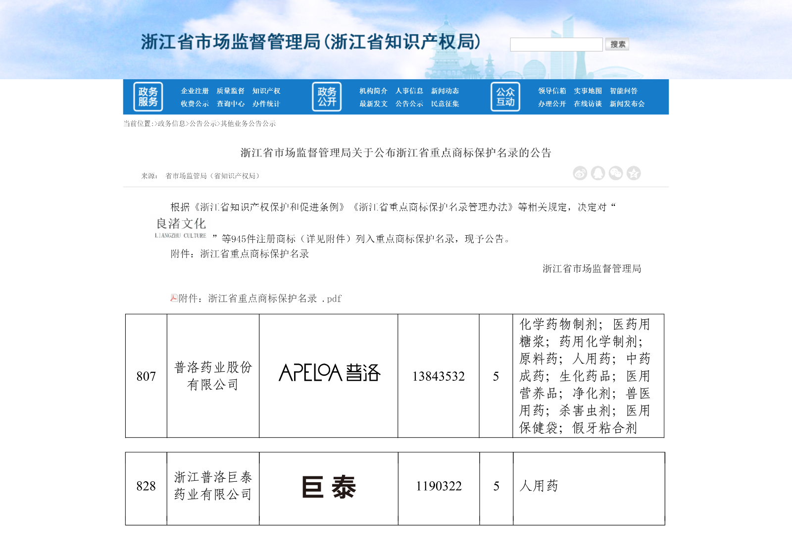 浙江省市場監(jiān)督管理局關于公布浙江省重點商標保護名錄的公告2.png