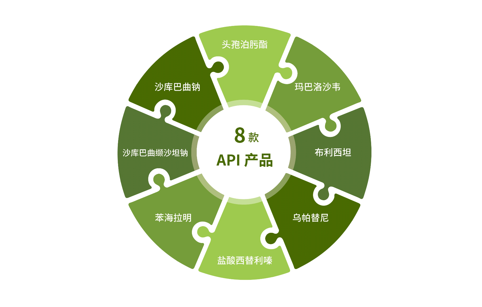 8個API產品.jpg